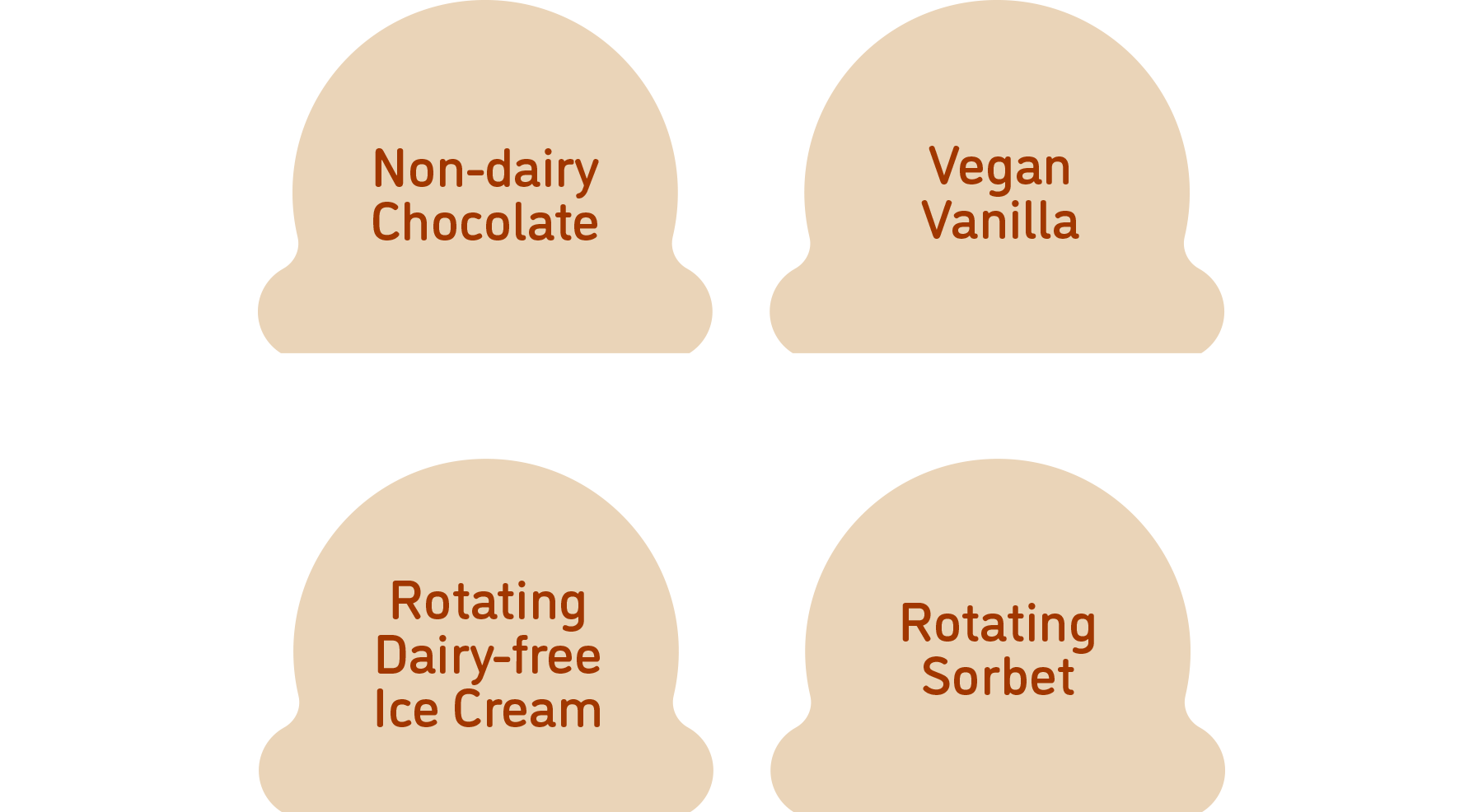Non-dairy Chocolate, Vegan Vanilla, and Rotating dairy-free Ice cream and Rotating sorbet.